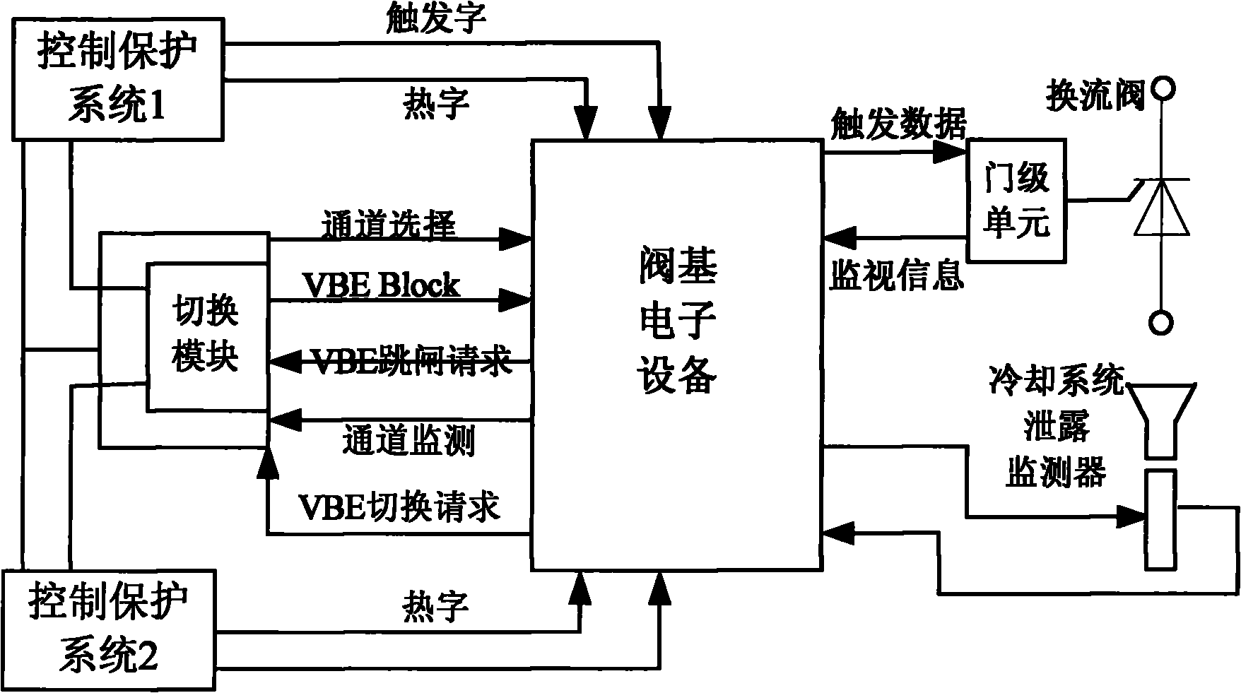 Converter valve base electronic equipment missing pulse protection and control methods and systems
