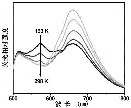 A kind of thermochromic fluorescent thermometer material and preparation method thereof