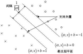 Regional power distribution network load demand hybrid prediction method