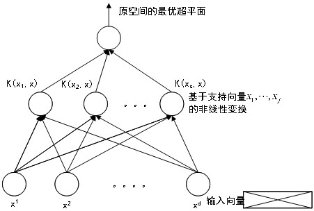 Regional power distribution network load demand hybrid prediction method