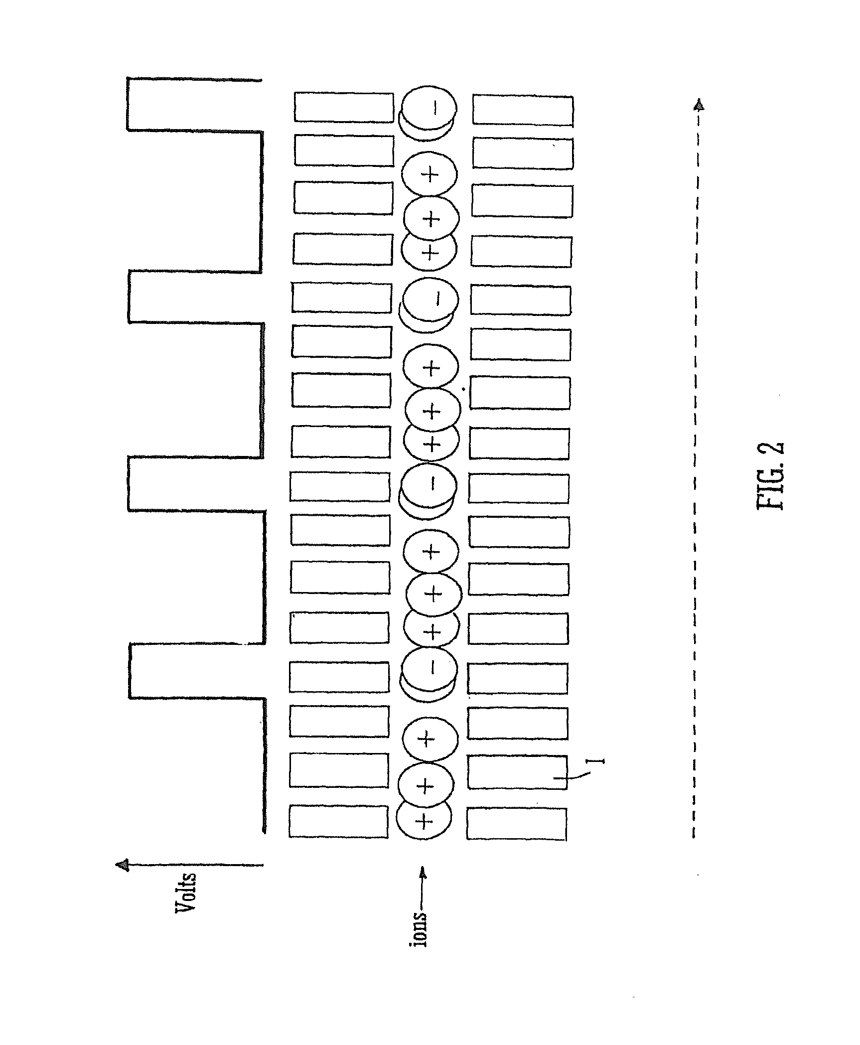 Method of Charge Reduction of Electron Transfer Dissociation Product Ions