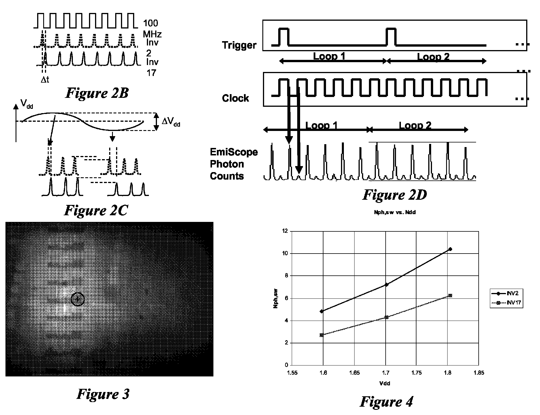 System and method for voltage noise and jitter measurement using time-resolved emission