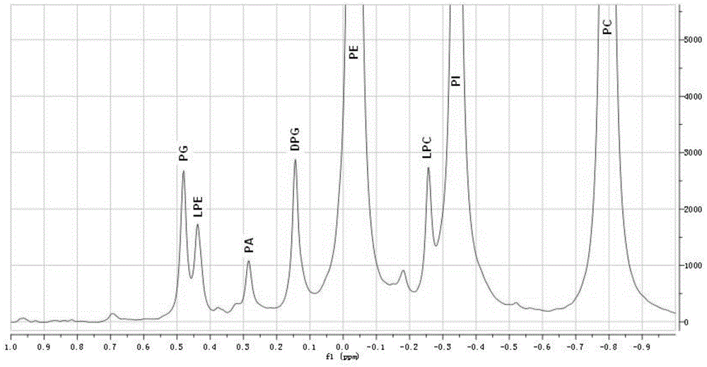 Cladosporium-expressed phosphatidase C and produced bacterial strain thereof
