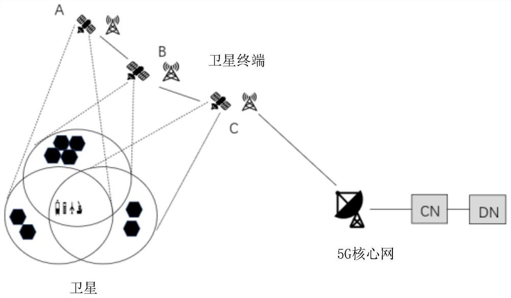 Paging method, system, device and medium for low-orbit satellites based on 5G core network