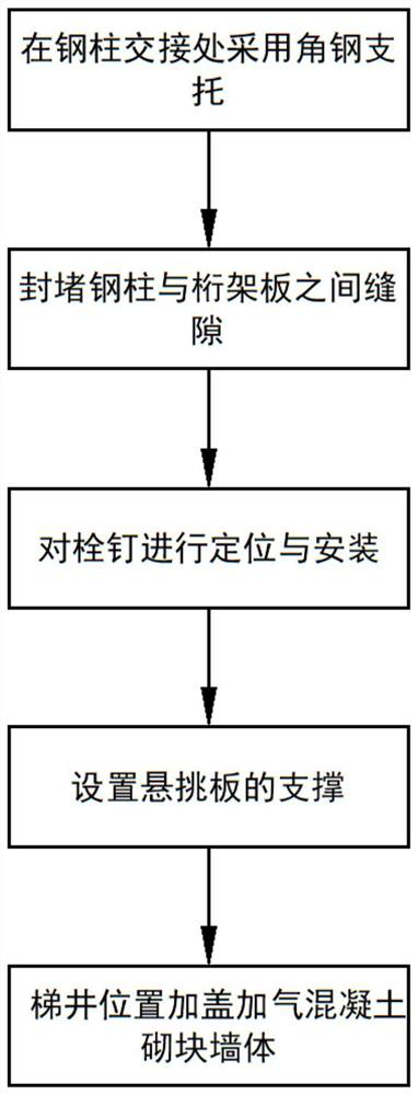 A kind of steel truss construction method