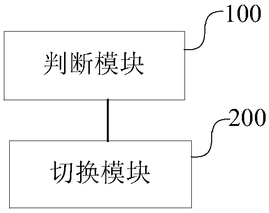 Method and apparatus for establishing single line connection, wireless earphone and charging box