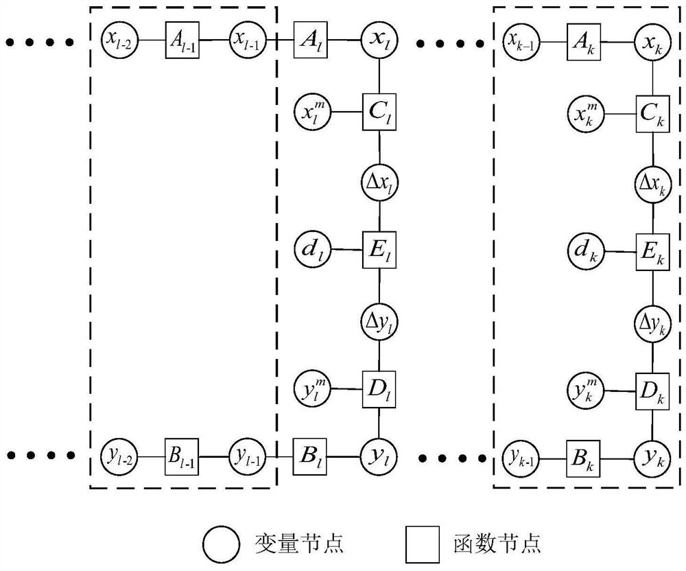 Factor graph co-localization algorithm based on maximum correlation entropy