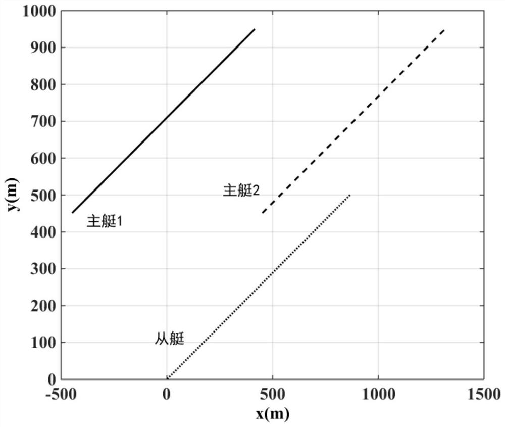 Factor graph co-localization algorithm based on maximum correlation entropy