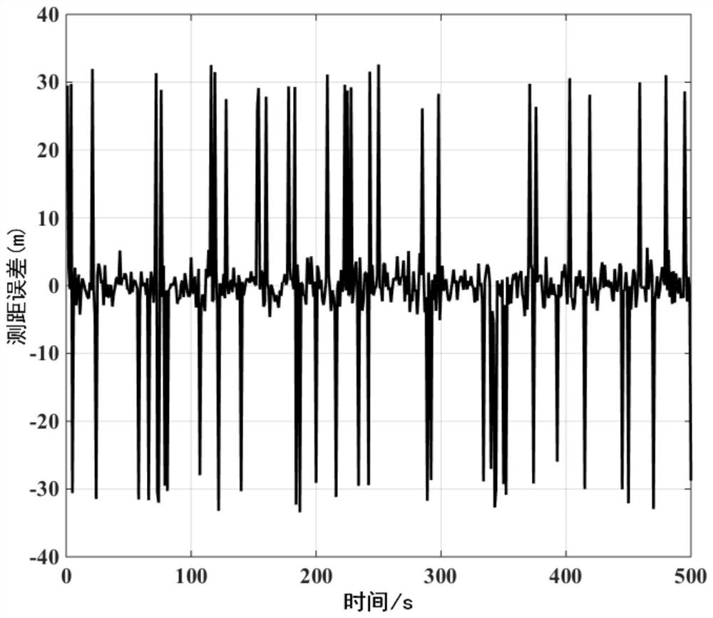 Factor graph co-localization algorithm based on maximum correlation entropy