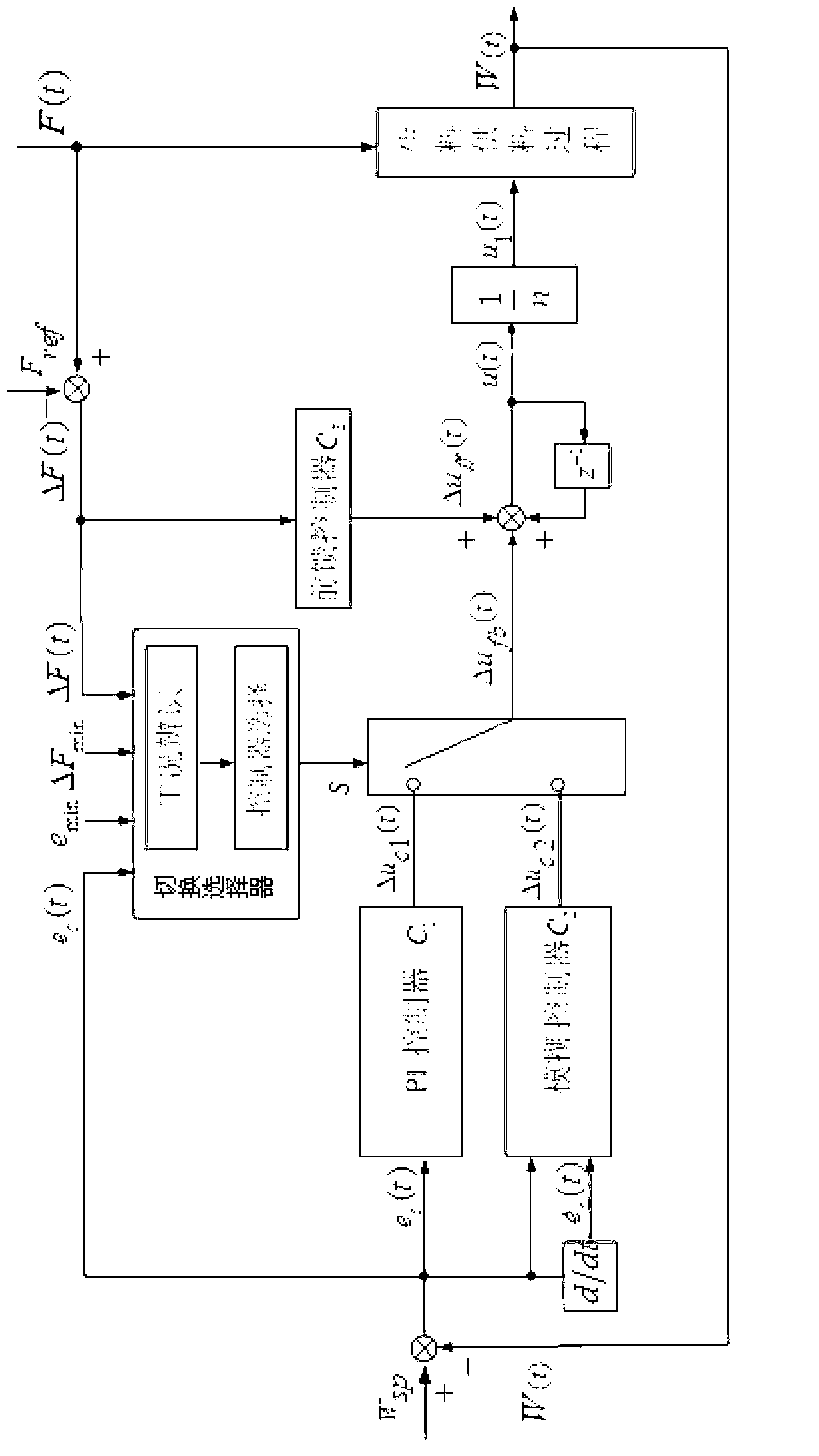 Intelligent switching control method based on bin weights and implemented in raw material feeding procedures and control system for intelligent switching control method