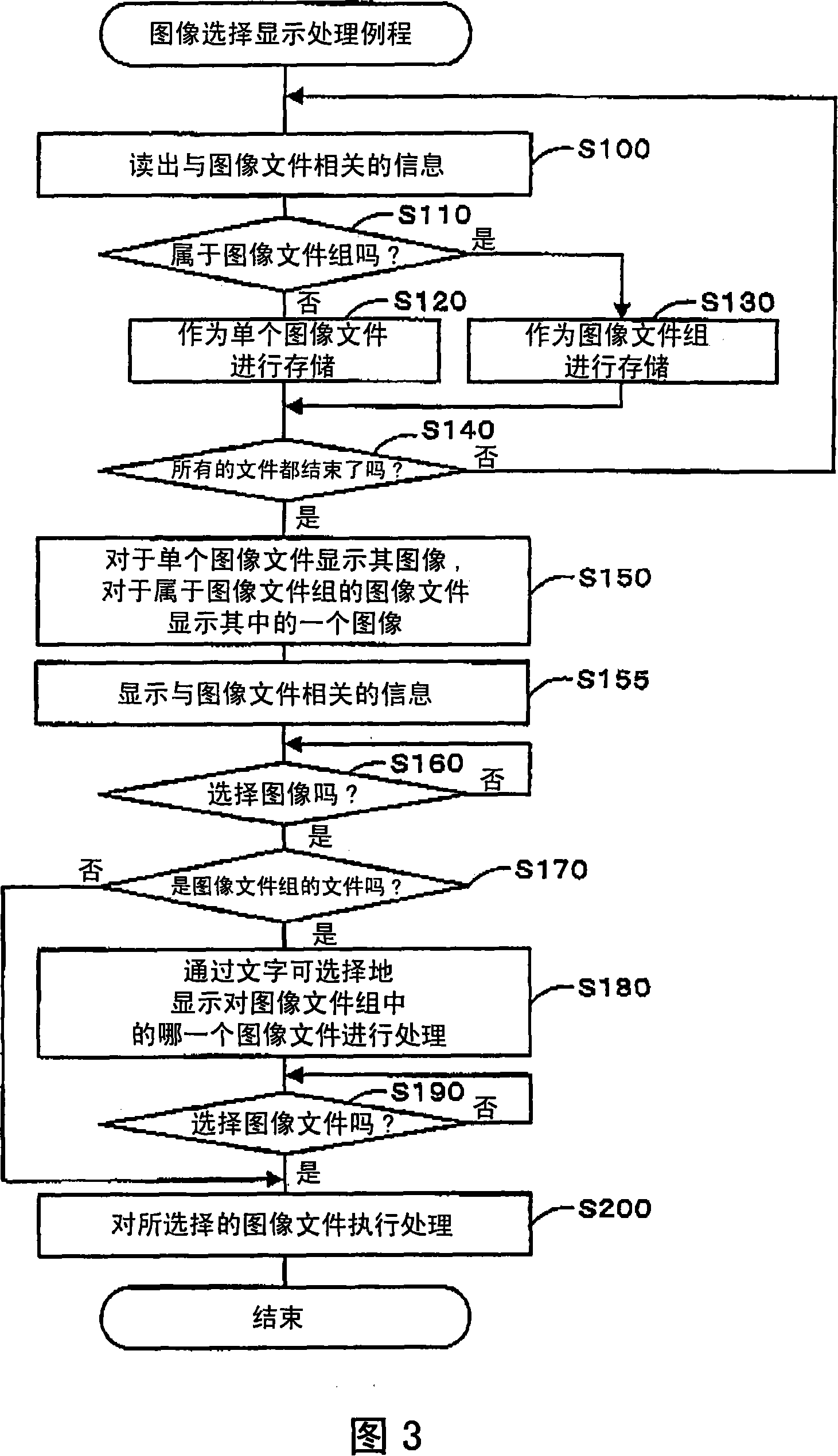 Image display controlling device, imaging device, and image display method