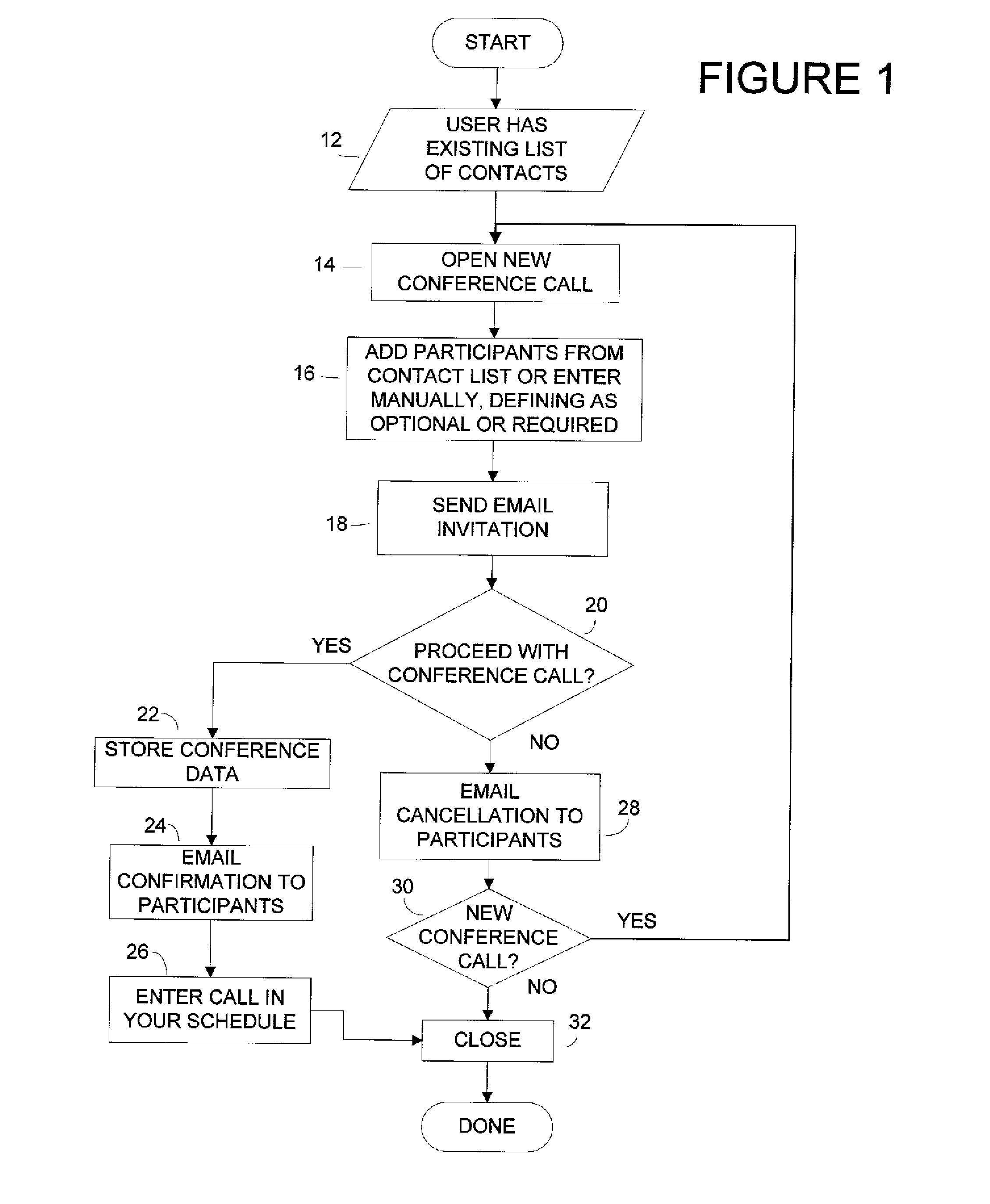 Method of and System for Conference Calling