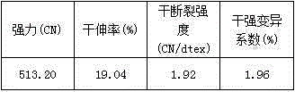 Modified cellulosic fiber