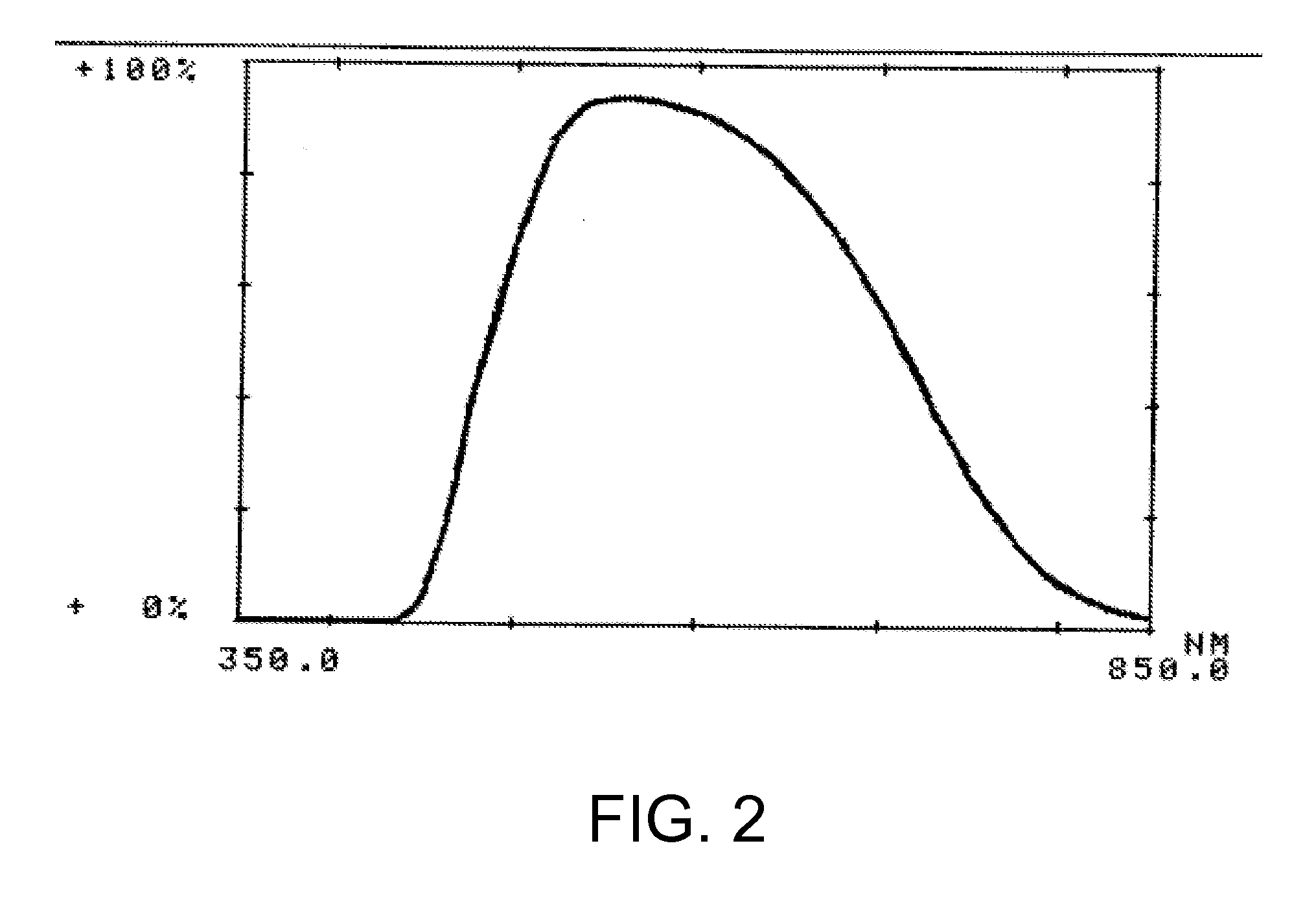 Optical devices with reduced chromatic aberration