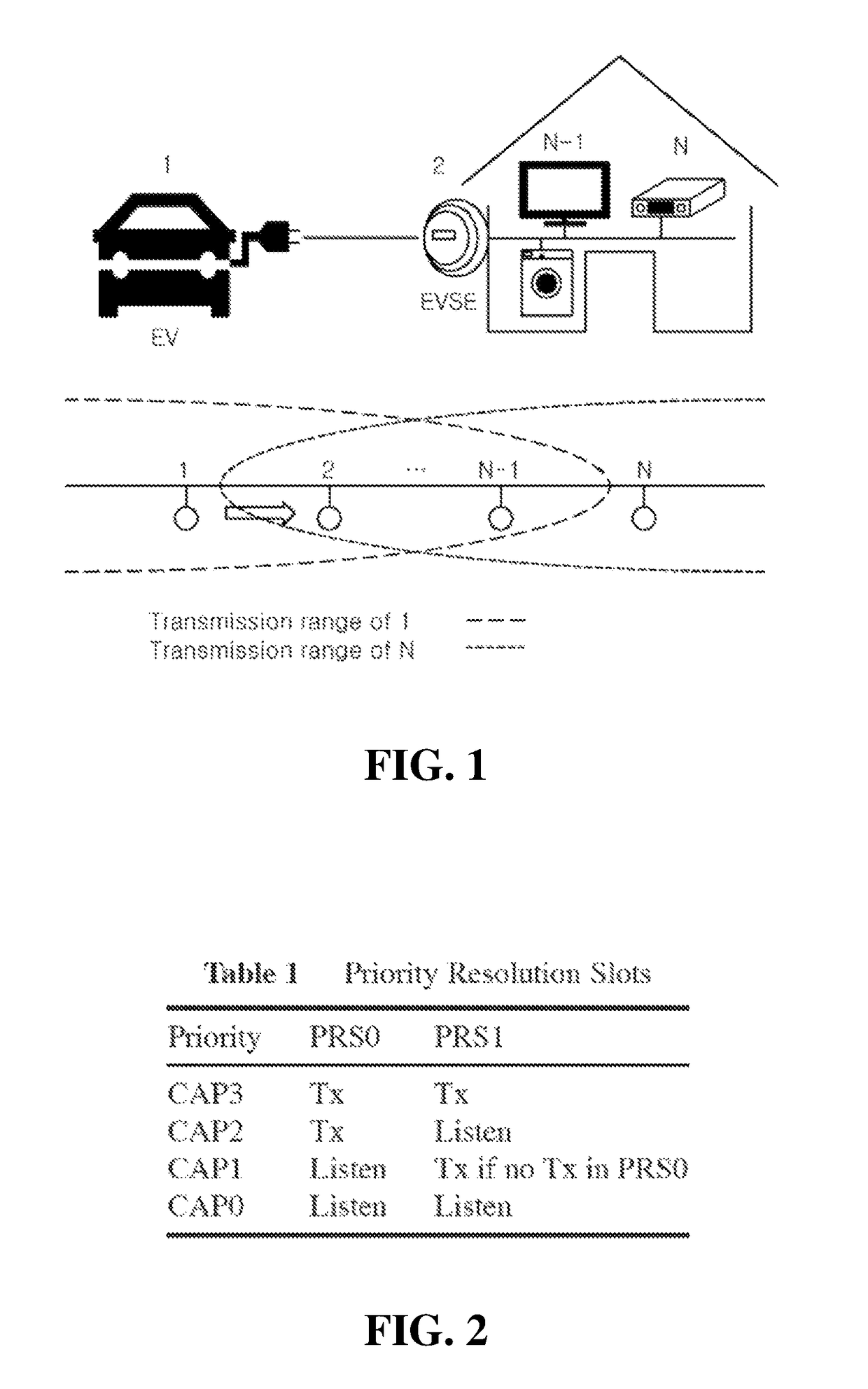 Method of preventing priority inversion in power line communication, recording medium and apparatus for performing the same