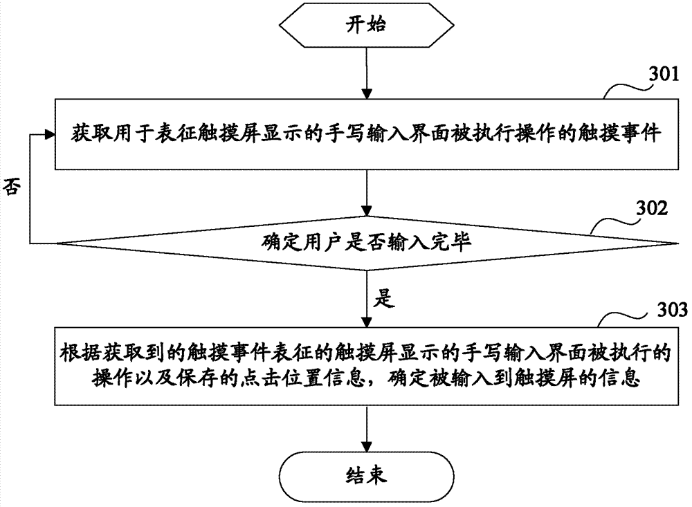 Input interface switching method and input interface switching device
