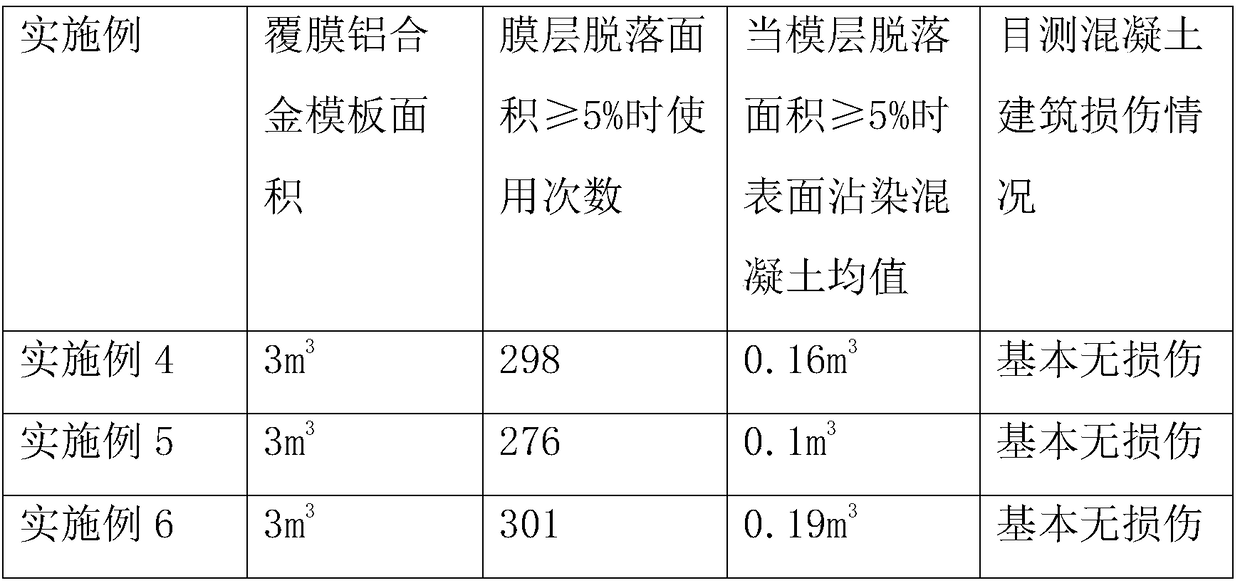 Laminated aluminum alloy template and preparation method thereof