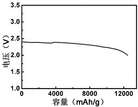 Fiber-shaped lithium air battery and preparation method thereof