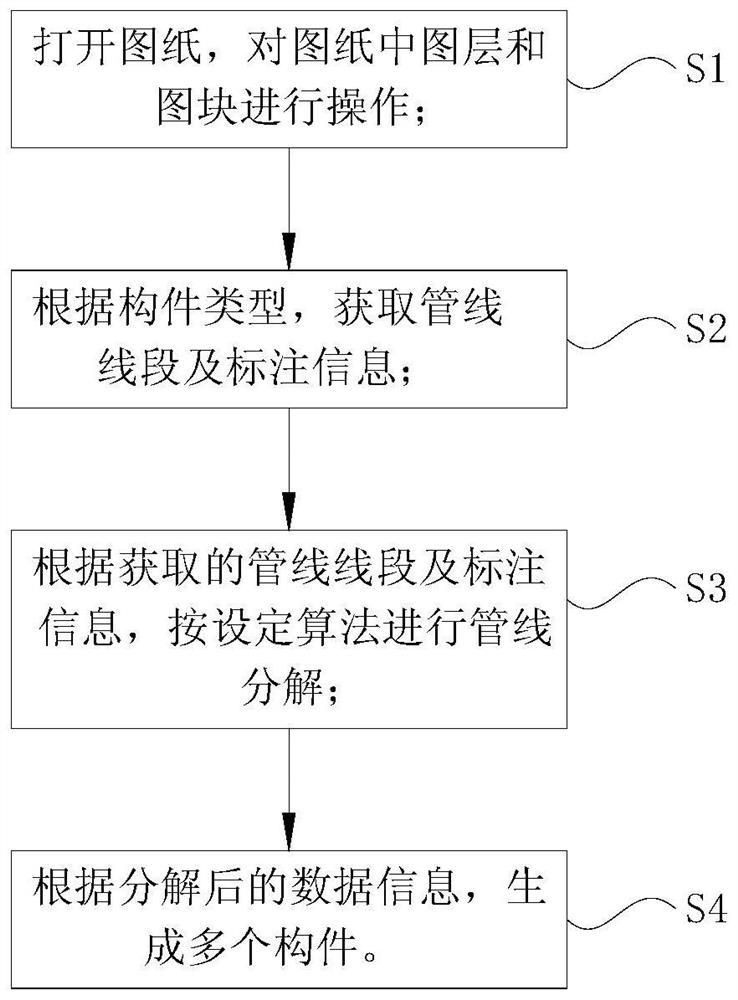 A method for automatic discharge of building piping system