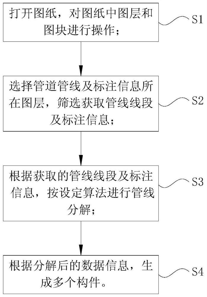 A method for automatic discharge of building piping system