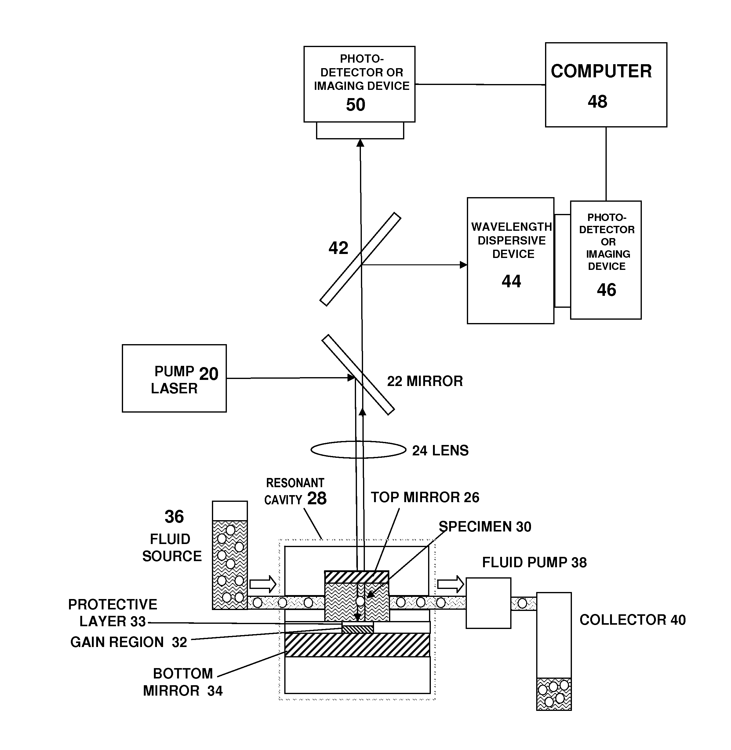 Nanolaser spectroscopy and micro-optical resonators for detecting, analyzing, and manipulating bioparticles