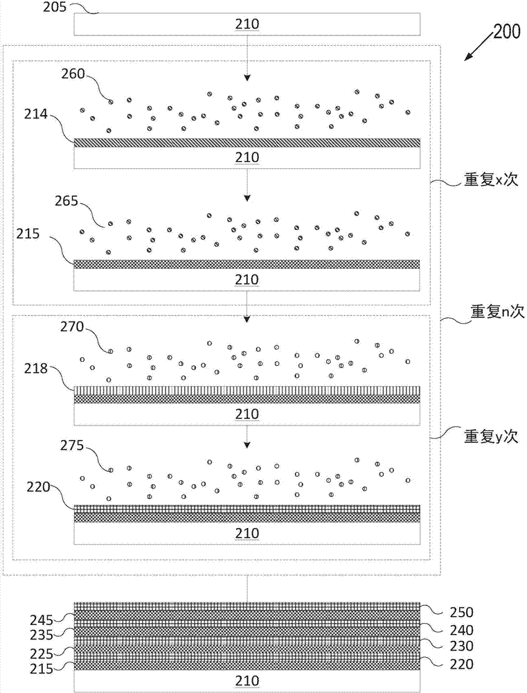 Atomic layer deposition of protective coatings for semiconductor process chamber components
