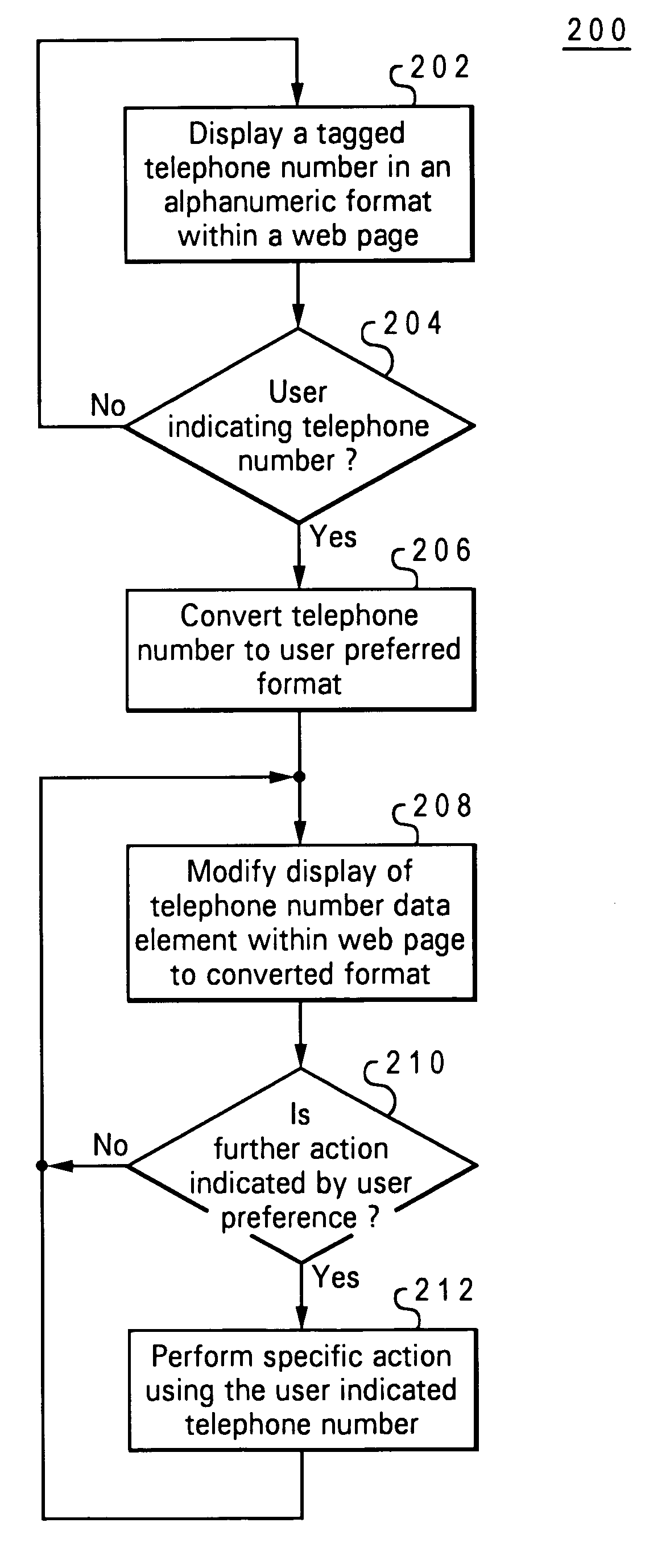 Method, system and program product for display management of web page phone/fax numbers by a data processing system