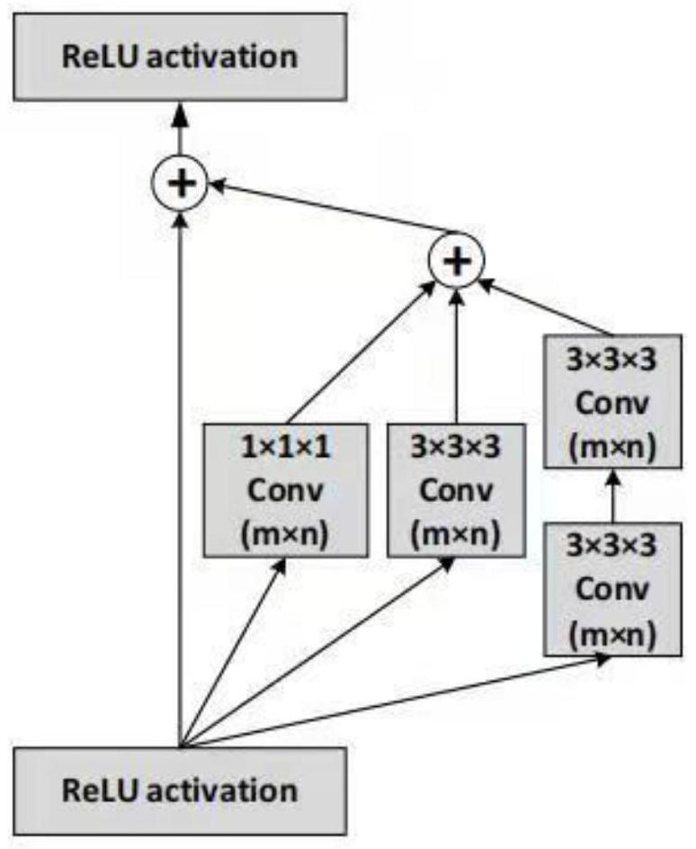 White matter high-signal segmentation method based on multi-scale fusion and attention splitting