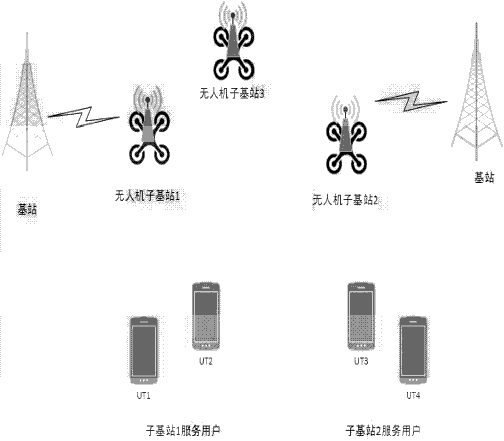 Mobile networking method and system with minimum interference