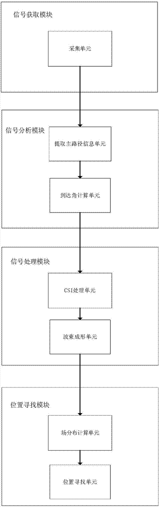 Mobile networking method and system with minimum interference