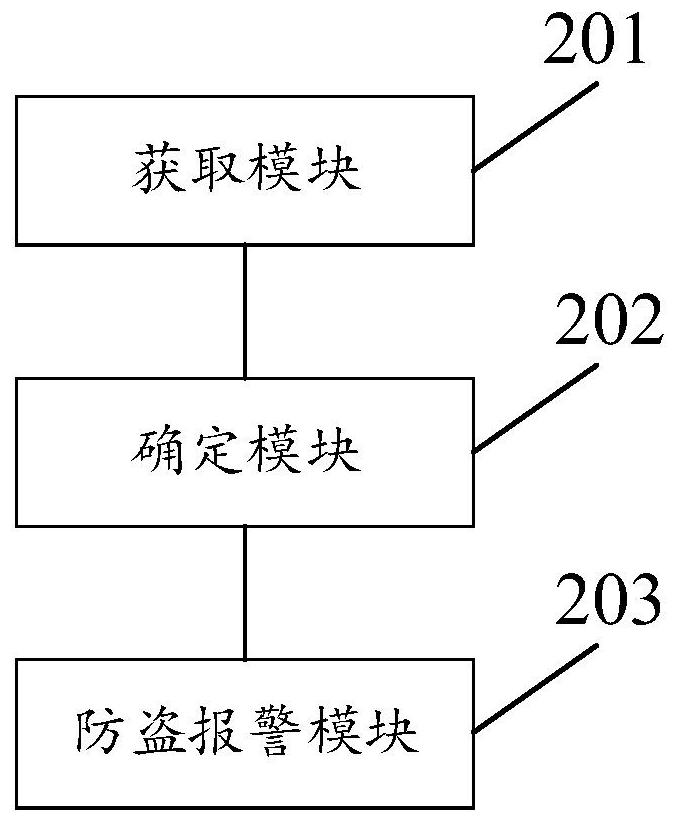 Anti-theft alarm method and device, electronic equipment and readable storage medium