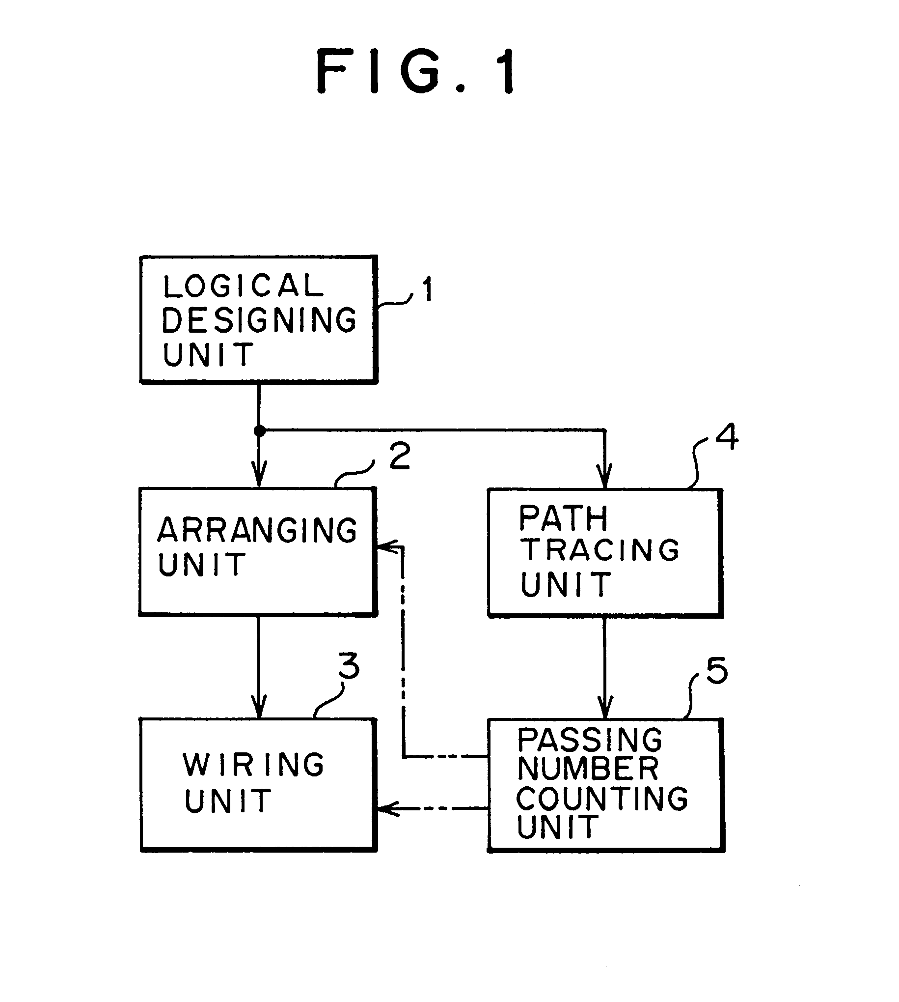 Method and apparatus for circuit designing of an LSI circuit without error paths