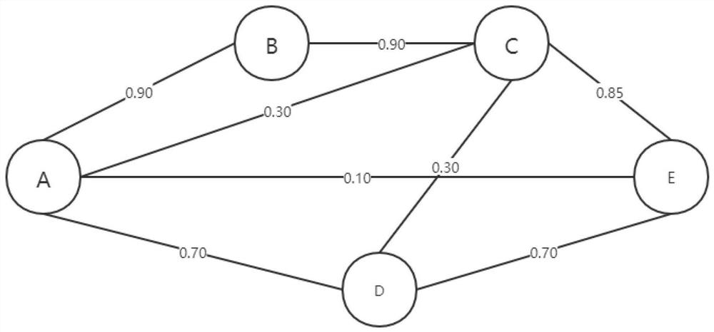 A Opportunistic Routing Method Based on Network Coding in Wireless Networks