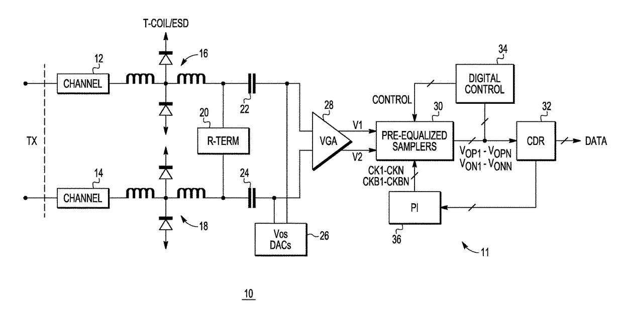 Data sampler circuit with equalization function and method for sampling data