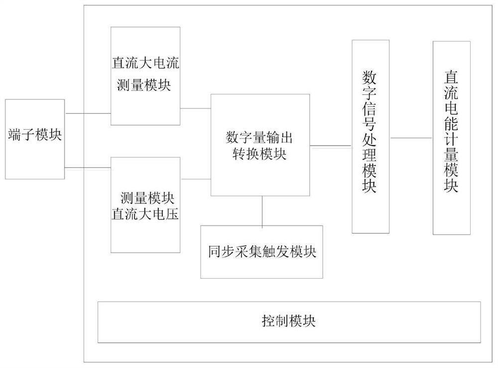 Integrated high-voltage direct-current electric energy meter