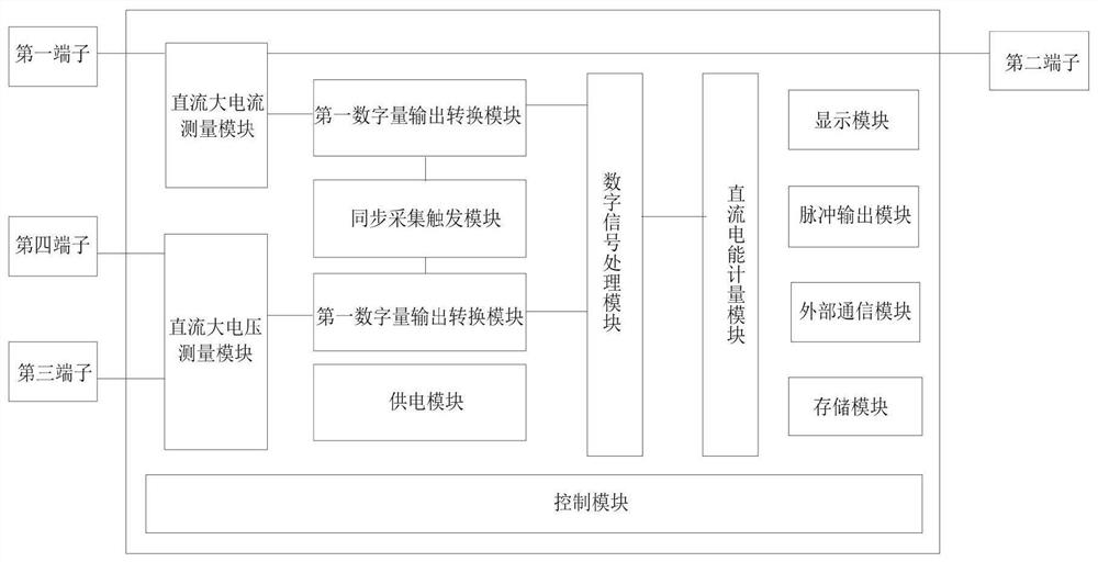 Integrated high-voltage direct-current electric energy meter