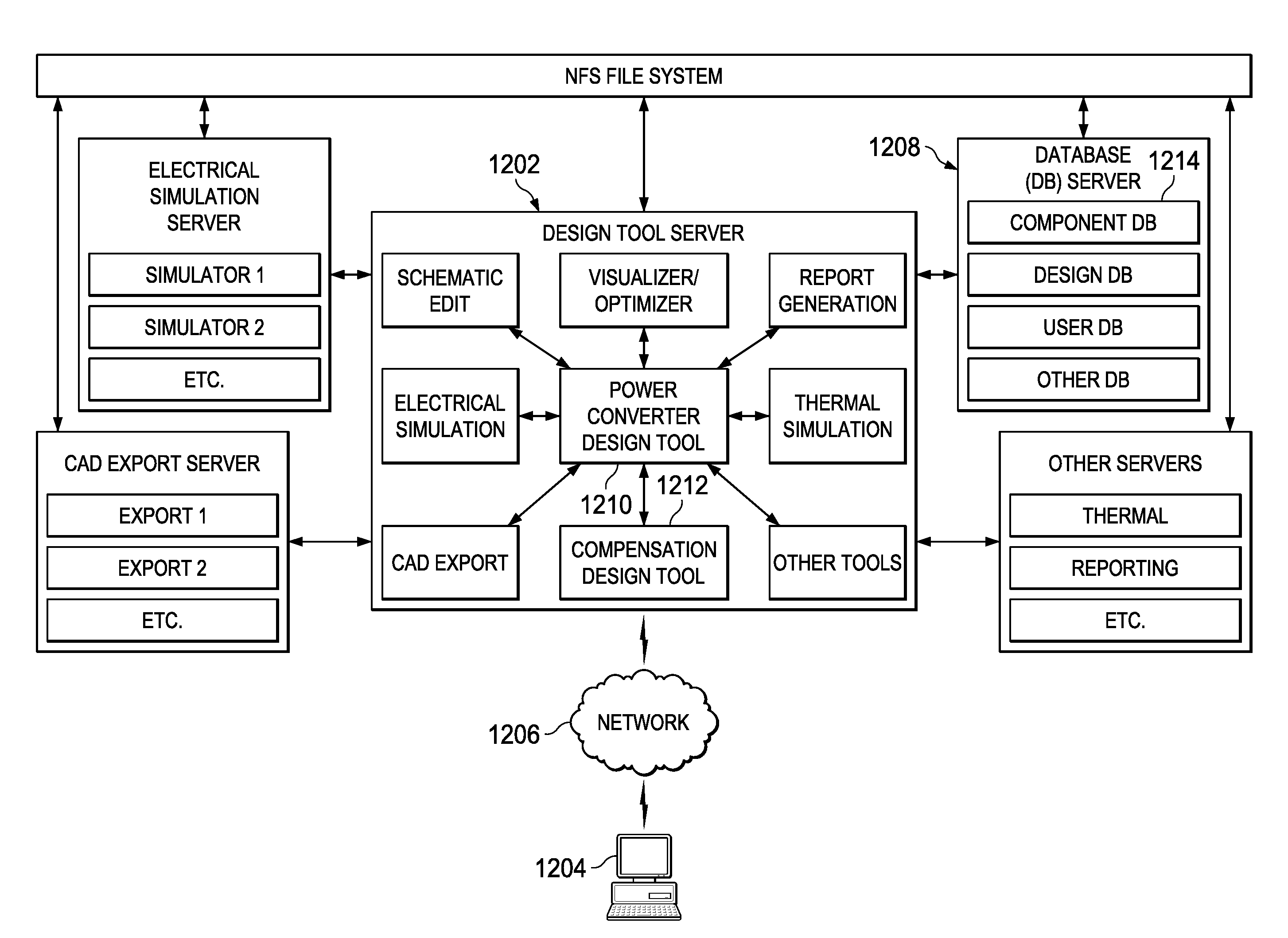 Compensation Design of Power Converters