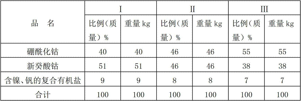 Cobalt salt adhesive for bonding nitrile rubber and copper/zinc frame and preparation method thereof