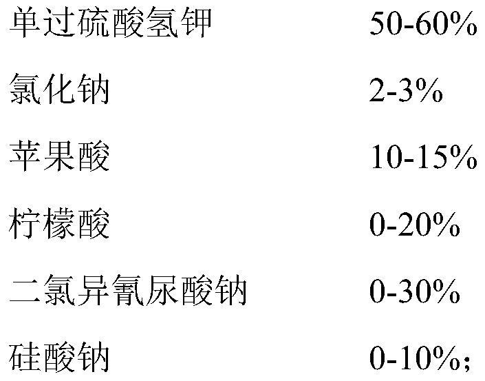 Potassium monopersulfate composite disinfectant for hospital sewage treatment