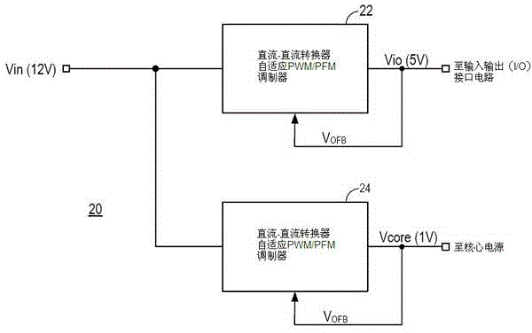 Switching regulator with adaptive pwm/pfm modulator