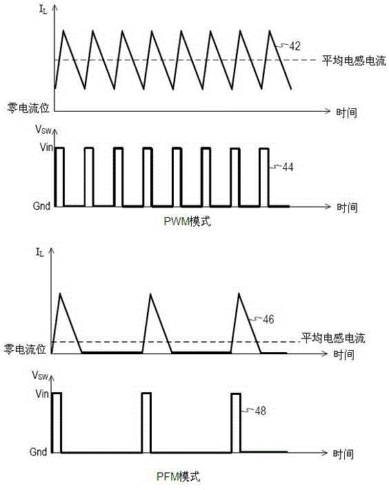 Switching regulator with adaptive pwm/pfm modulator