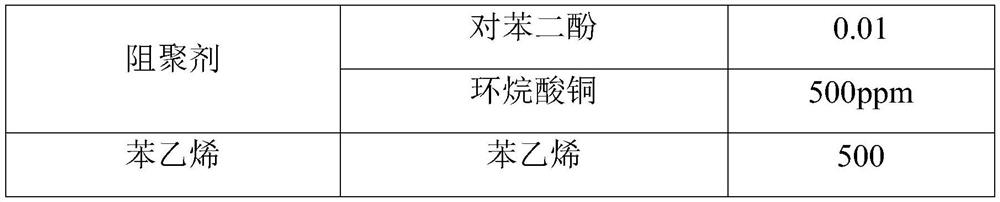 Vinyl monomer modified polyester resin, low shrinkage agent and preparation method