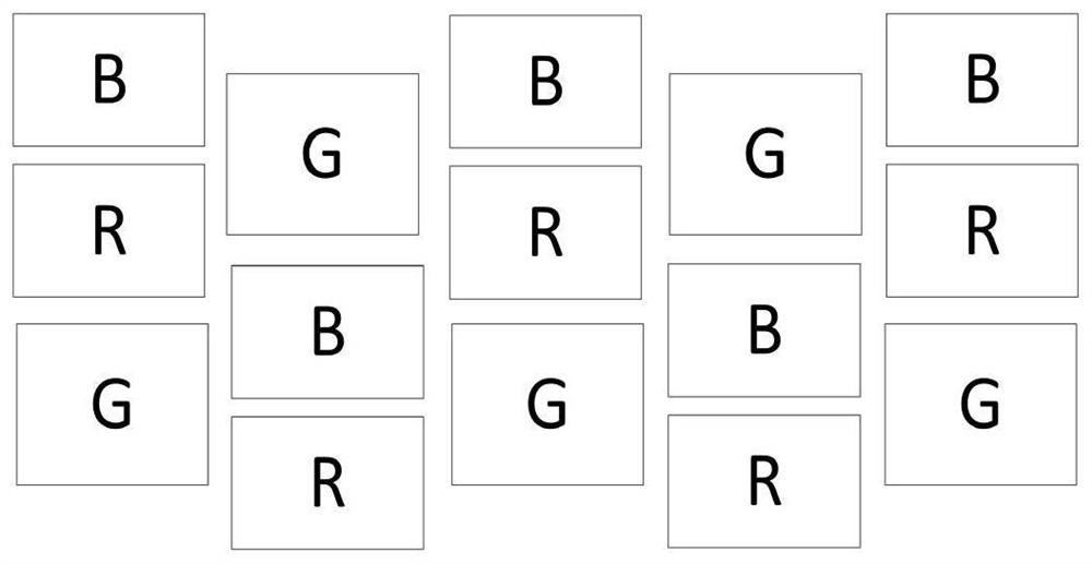 Rendering method of delta-type sub-pixel display panel with different color sequences