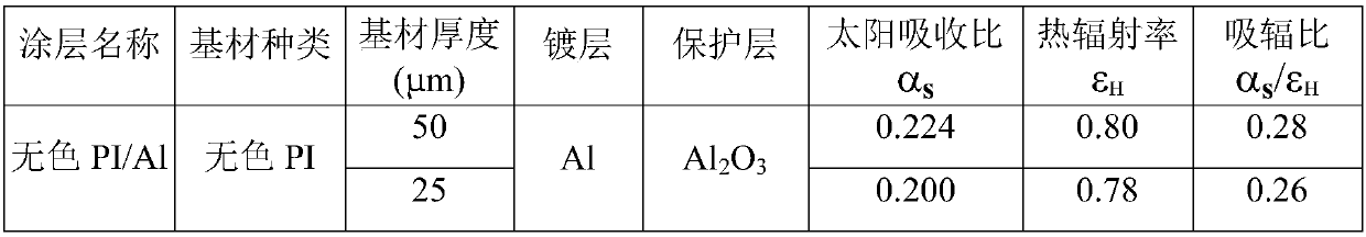 A kind of colorless transparent polyimide film aluminized thermal control coating and preparation method thereof