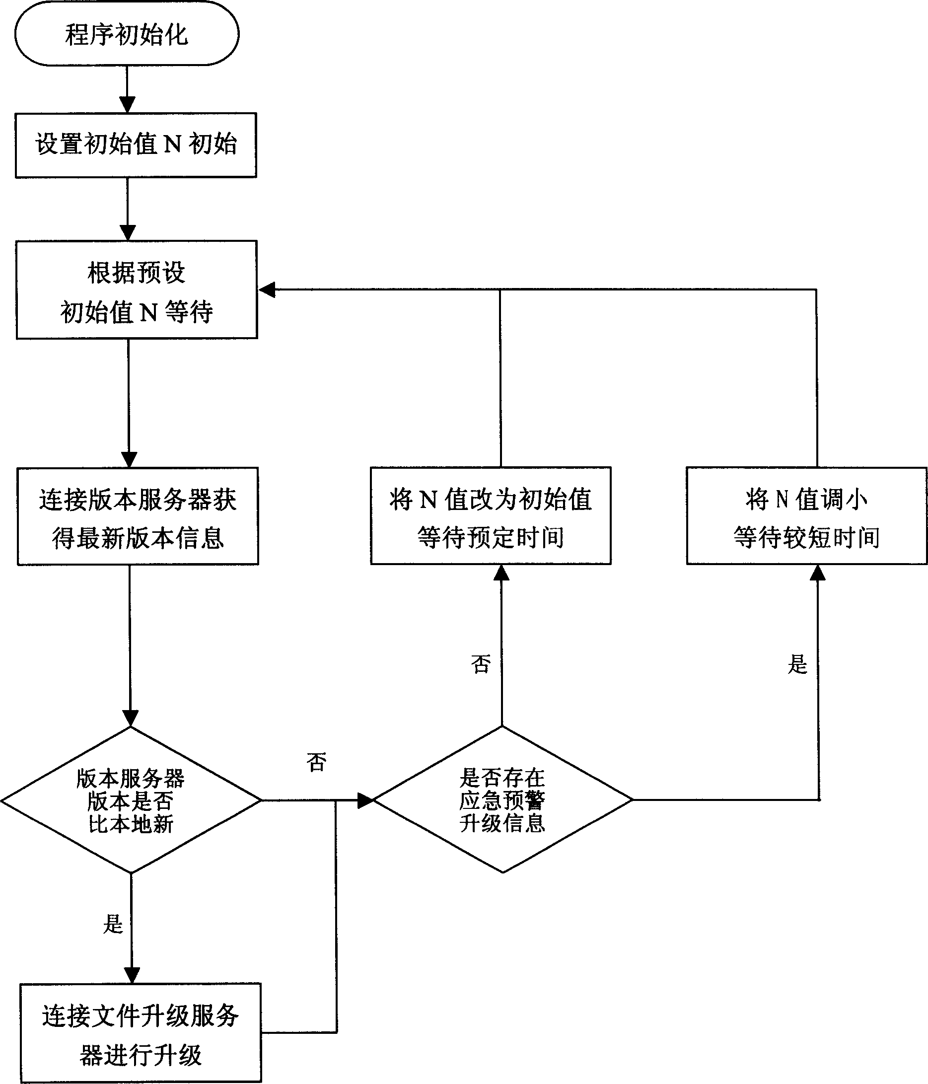 Software upgrading method for use in computer systems