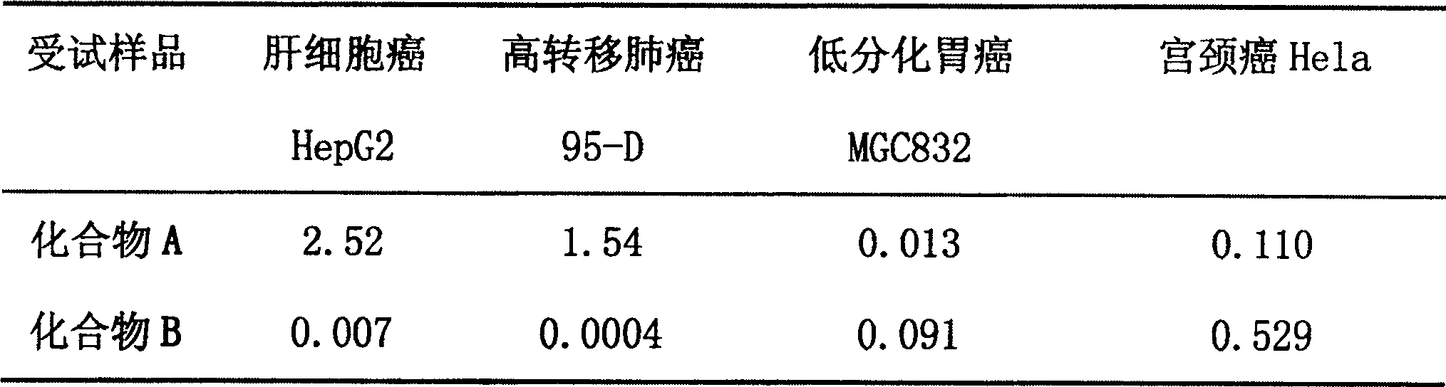 Use of alkaloid for preparing antineoplastic medicine