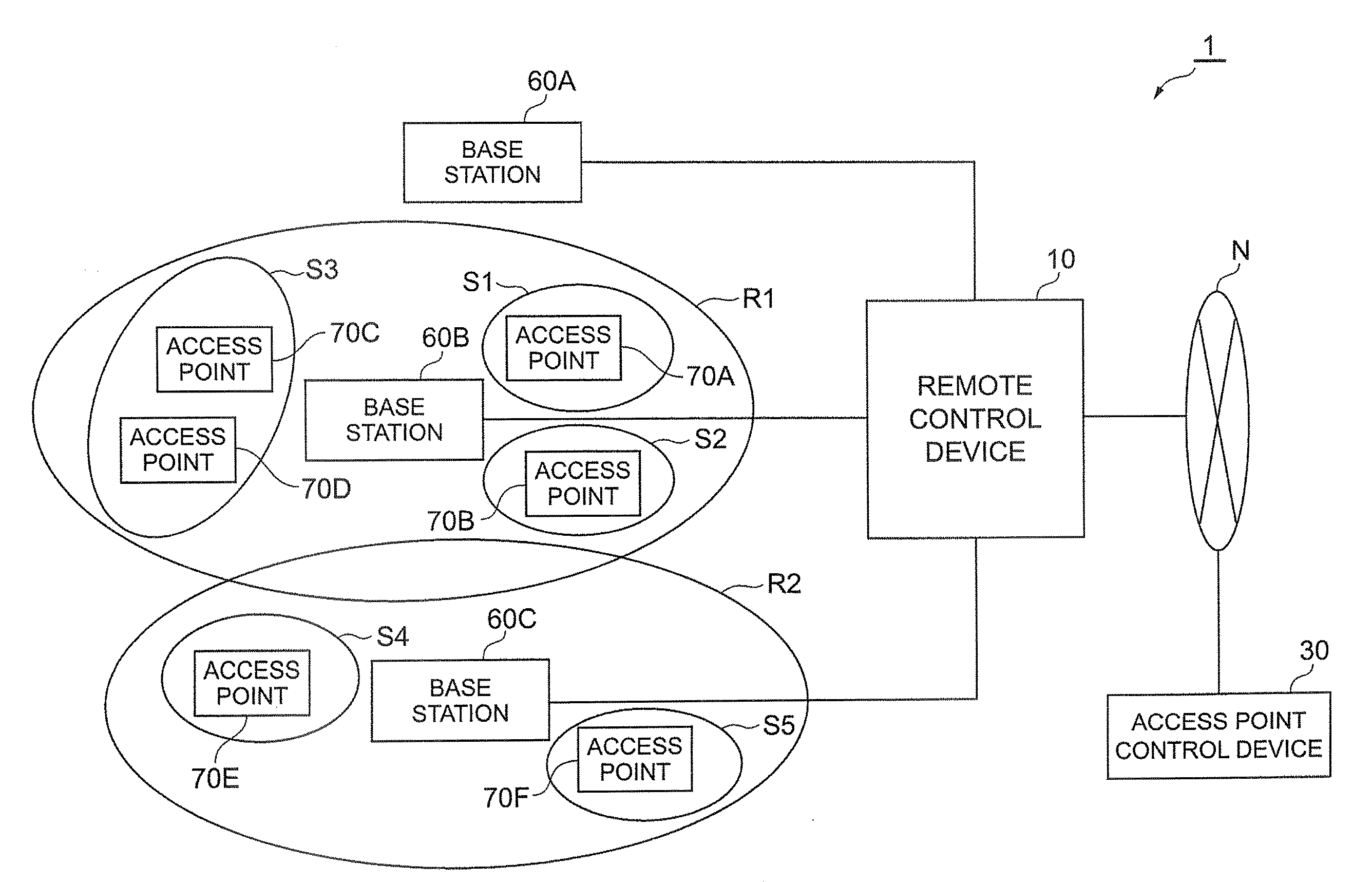 Remote control device, communication network system and remote control method