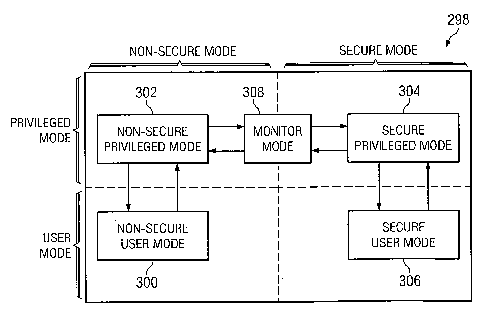 Method and system for preventing unsecure memory accesses