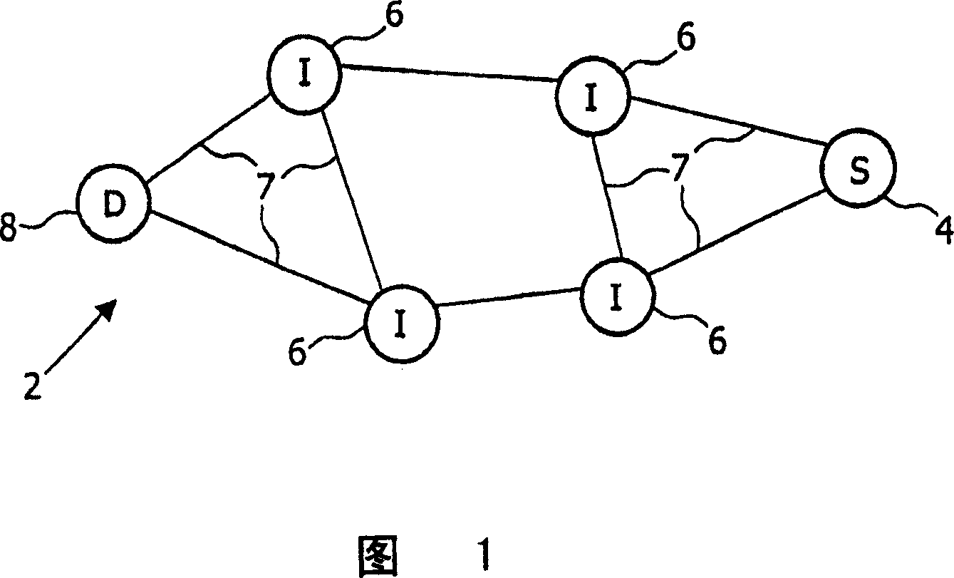 Data transmission in a communication network