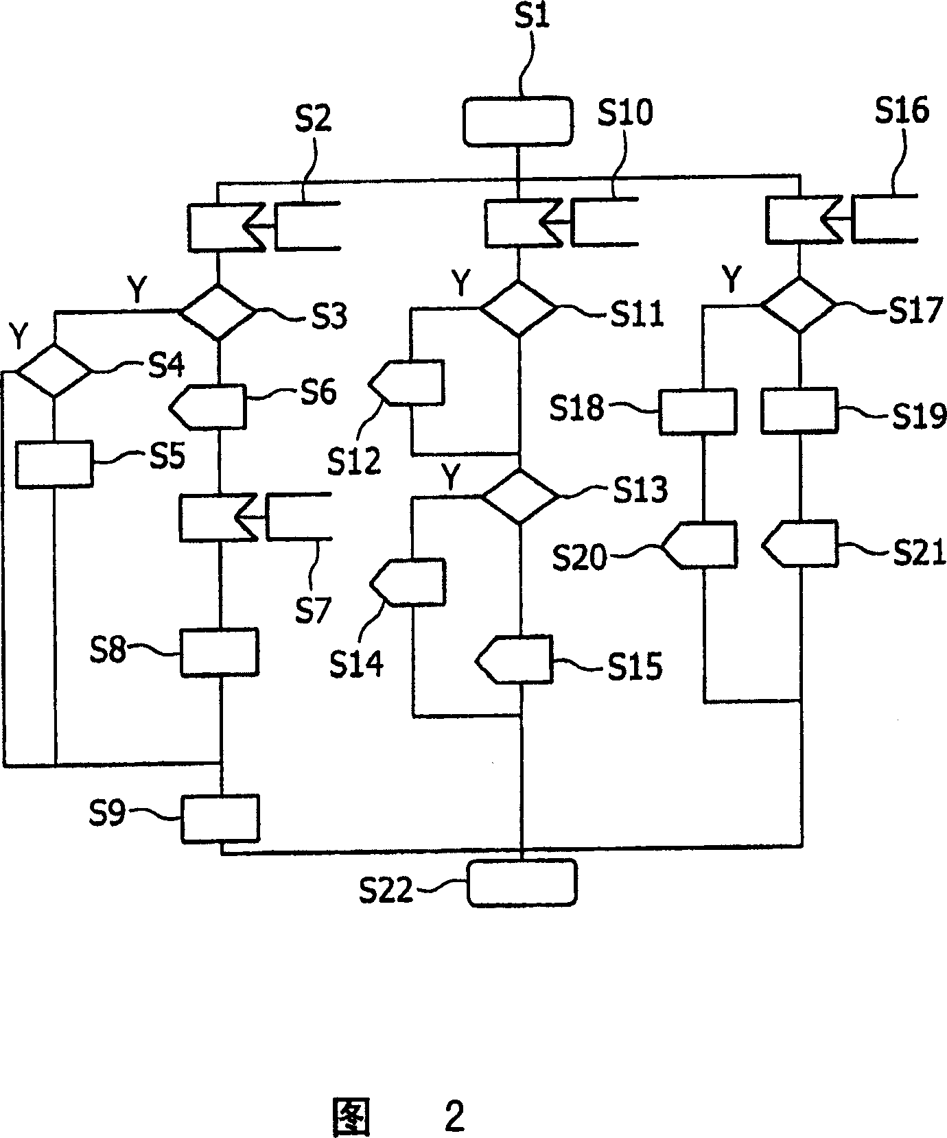 Data transmission in a communication network